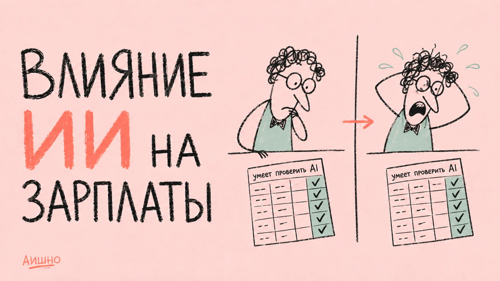 Как ИИ влияет на зарплаты: за что может появиться премия